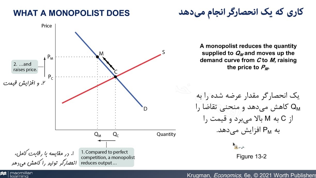 نمونه‌ای از اسلایدهای دو زبانه دوره‌ی اقتصاد خرد