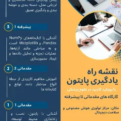 کمیته تحقیقات و فناوری دانشکده داروسازی مشهد